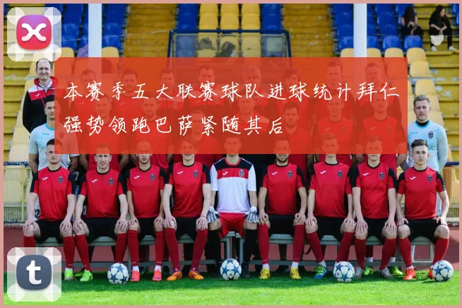 本赛季五大联赛球队进球统计拜仁强势领跑巴萨紧随其后